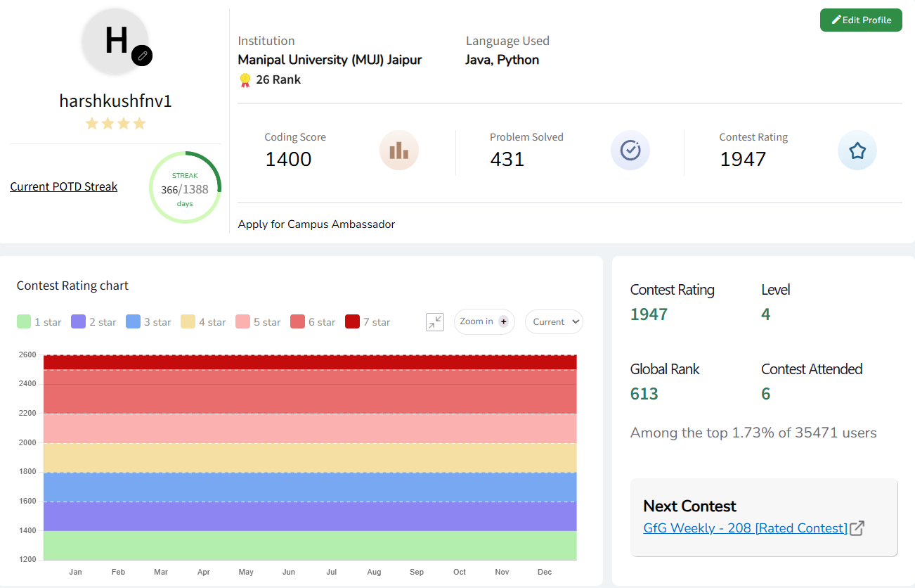 GeeksforGeeks Stats
